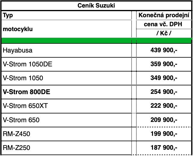 cenik